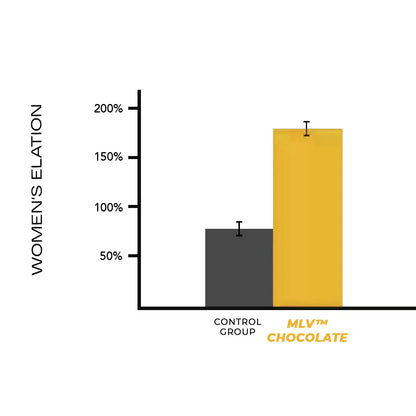 MLV™ CHOCOLATE